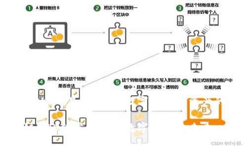 区块链MOOC是什么币：数字教育与资产的结合

区块链MOOC：重新定义数字教育的未来