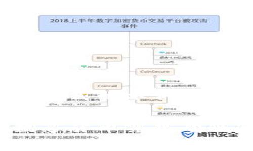以下是您请求格式的示例

区块链中的数字货币究竟有何价值与用途？