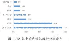 区块链基金的价格信息是