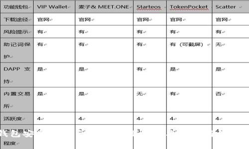 TP钱包安装时显示应用风险的解决方案与注意事项
