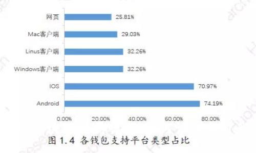 最新游戏区块链骗局曝光：如何识别与自我保护？