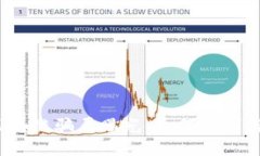 最新游戏区块链骗局曝光