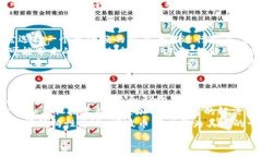  区块链瑞波币种分析：未