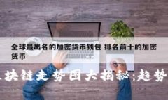 2023年互联网区块链走势图