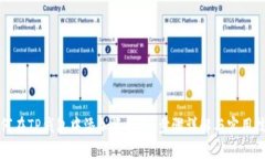 如何在TP钱包中添加资金池