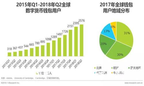  在TP钱包卖币划算吗？全面解析数字货币的交易策略