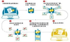 由于篇幅限制，我无法提