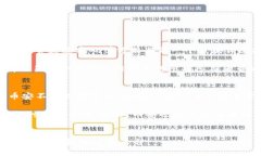区块链和币安是两个在当