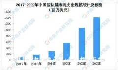 如何解决TP钱包授权失败问