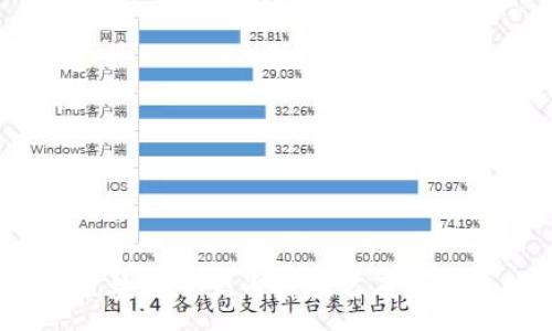 :

2023年区块链十大币种排名及未来趋势分析