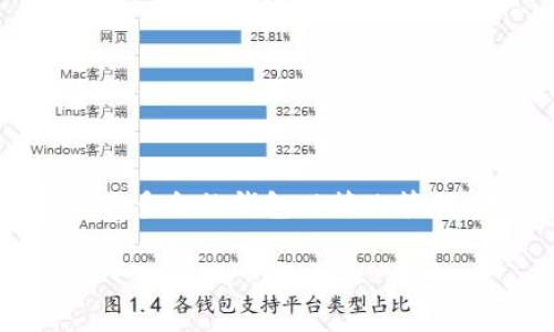 创建多个 TP 钱包是由于用户的需求，但有时候我们可能需要删除多余的钱包以简化管理。在这里，我将给出详细的步骤和解答，包括一些可能相关的问题。

如何删除多余的 TP 钱包？