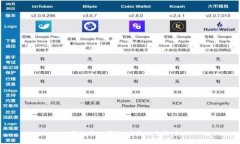 : TP钱包与BK钱包：安全性