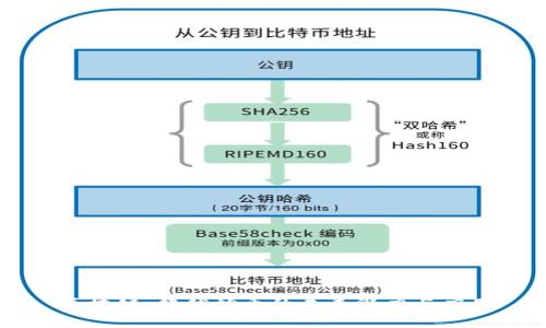 区块链：超越炒币的未来潜力与应用