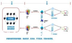 : TP钱包与火币交易所：数