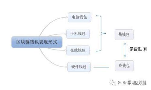 全面解析TP钱包与Filecoin：数字资产管理的最佳选择