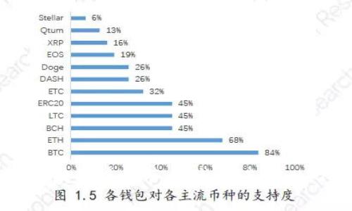 深入探讨比特币区块链中的节点：构建去中心化数字货币的基石