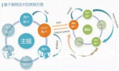 如何在TP钱包中有效出售