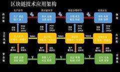 如何将小狐狸钱包链接到