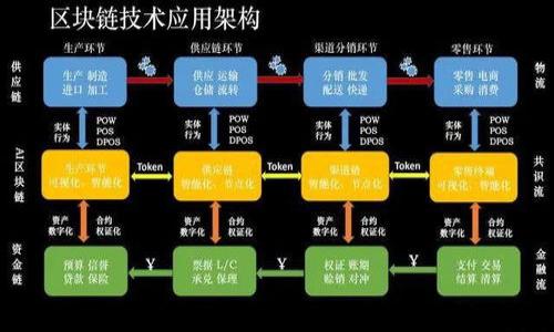 

如何将小狐狸钱包链接到TP钱包的完整指南