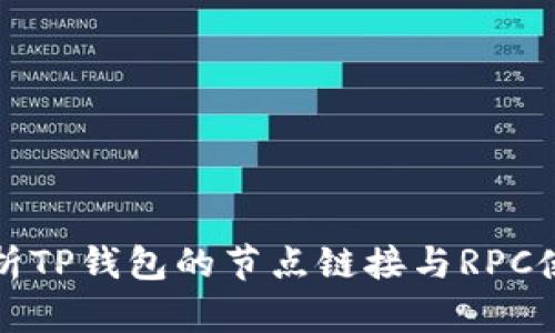 全面解析TP钱包的节点链接与RPC使用技巧