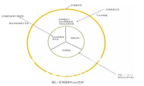 思考一个有吸引力并且适合推广的优秀

如何在TP钱包中存储和管理NFT？详解使你不再困惑的方法！