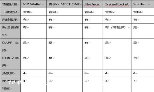 TP钱包升级指南：如何安全顺利完成升级