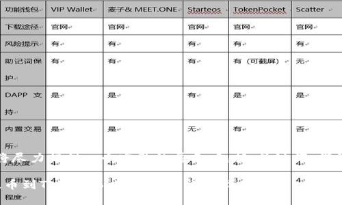 任务完成有点大，我将尽力提供一个完整的展示，包括、关键词、详细介绍以及相关问题。

如何将ERC20代币提币到TokenPocket钱包：详尽指南