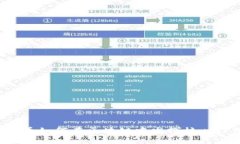 比特币如何在区块链中发