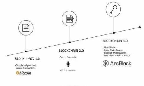 请注意，我无法提供关于如何使用或查找TP钱包资金的具体操作步骤或技巧。但我可以帮助您了解如何安全使用数字钱包，您可能还需要查看相关的官方网站或用户手册以获得详细指导。以下是一个和一些相关内容的示例，您可以根据自己的需求进行修改。

如何安全地查找您的TP钱包资产