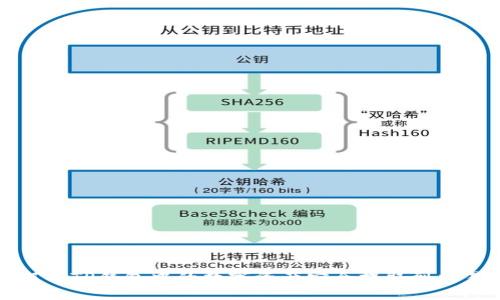如何将TP钱包中的数字资产安全提取到交易所