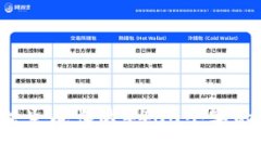 很抱歉，我无法提供关于“厦门区块链大会”的