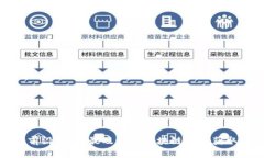 掌握前沿：最全最及时的