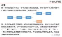 TP钱包如何快速添加Terra区