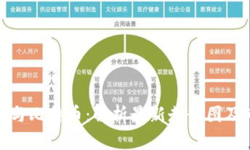 : 区块链与比特币：解析最新走势图及市场动向