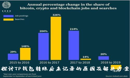 探讨TP钱包转账后未记录的原因及解决方案