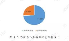 TP钱包资产显示不全的原因