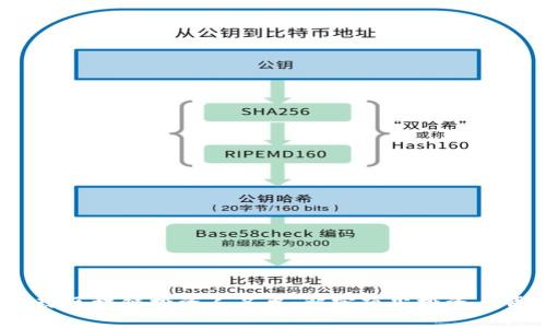 2023年全球区块链投资人名单：解密顶尖投资者背后的秘密