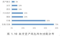 区块链革命:比特币与数字货币交易的未来之路