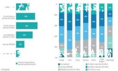 马来西亚区块链最新规划：创新与机遇并驾齐驱