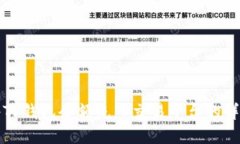 如何将TP钱包余额充入交易