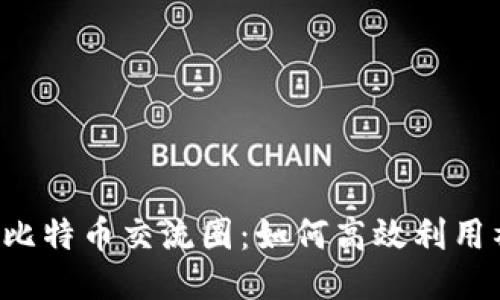 区块链与比特币交流圈：如何高效利用社群力量？