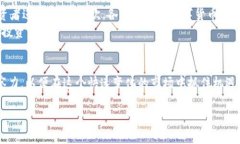 币虎区块链研究报告：探索数字货币的未来之路