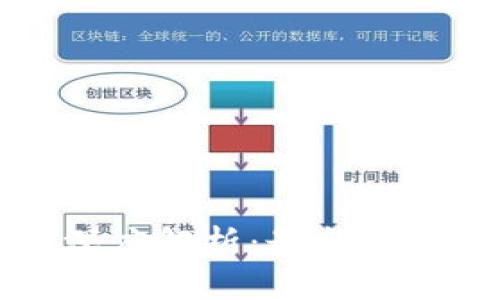 中国区块链市场深度解析：最新行情走势与未来趋势