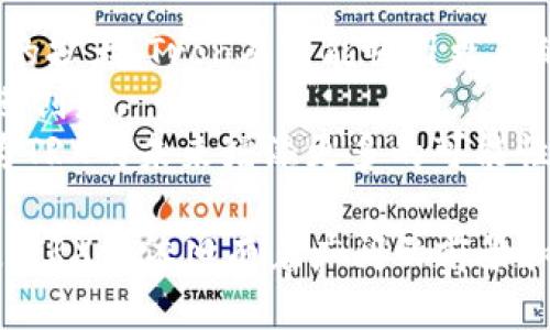 是的，TRX币（Tronix）与区块链有着密切的关系。TRX是Tron网络中的原生加密货币，该网络是建立在区块链技术基础上的去中心化平台，其目标是实现内容分享和应用开发的去中心化。

### TRX币与区块链的关系

Tron是一个基于区块链的操作系统，开发者可以在其上面创建和部署去中心化应用（DApps）。Tron的目标是通过构建一个免费的、全球化的数字内容共享平台，让用户拥有更多的控制权和利润。TRX币作为该平台的主要货币，用户可以使用TRX进行各种交易、投资和支付。

#### 1. Tron's Blockchain Technology
Tron使用一种高效的区块链技术，允许每秒处理数千笔交易，这使其非常适合于需要高吞吐量的应用。这一技术的细节包括对Delegated Proof of Stake（DPoS）共识机制的使用，这意味着Tron网络中的节点通过选举产生，这样可以提高效率并降低能耗。

#### 2. 去中心化应用（DApps）
Tron平台允许开发者使用TRX币构建去中心化应用程序。DApps可以是游戏、社交平台、文件共享服务等。利用区块链技术，DApps能够确保数据的安全和透明，从而增强用户体验。

#### 3. 内容创作者受益
传统的内容平台（如YouTube或Spotify）往往会抽取大量利润，而区块链使内容创作者能够直接获得来自用户的收益。通过TRX币，用户可以直接向内容创作者支付小额费用，确保他们获得合理的报酬。

### 相关问题

以下是围绕TRX币与区块链关系可能提出的四个问题：

#### 1. TRX币的技术架构是怎样的？
TRX币的技术架构涉及多个层面，包括网络协议、共识机制和智能合约等。Tron网络采用的是DPoS共识机制。这一机制允许社区成员对“超级代表”进行投票，从而维护网络的安全性和完整性。
网络协议层至关重要，它涵盖了交易的构建及确认过程，允许快速且低成本的交易。智能合约也是Tron平台的一部分，开发者可以在此基础上编写DApps，这些智能合约的执行是完全去中心化的，保证了交易的透明性和不可篡改性。
总的来说，TRX币的技术架构既高效又便于开发者使用，为DApps的创建提供了灵活的环境。

#### 2. 区块链技术是如何改变内容分发的？
区块链技术通过去中心化的方式重塑了内容分发的格局。传统的内容分发模式中，平台往往是权威中介，这导致创作者对收益的掌控能力低下，并且平台会收取较高的服务费。
通过区块链，内容创作者能够直接与消费者建立联系，用户可以通过TRX币进行支付，从而支持他们喜欢的创作者。这样，不仅提高了创作者的收益，还降低了用户的使用成本，增强了整体的用户体验。
此外，区块链技术的透明性也增进了用户对内容质量的信任度，因为所有交易和内容都可以被追溯和验证。这一切使得内容分发变得更加公平和高效。

#### 3. TRX币的市场表现如何？
TRX币的市场表现受到多种因素的影响，包括市场需求、技术更新和行业趋势等。自从Tron网络成立以来，TRX币经历了价格的剧烈波动。在某些时期，TRX币的价格因为市场的热情而飞速上涨，但也有过价格的明显回落。
投资者通常关注TRX的交易量、持有者数量以及合作项目等指标，能够帮助他们评估TRX币的市场潜力。此外，Tron团队也不断推出新产品和服务，如TronLink钱包、BitTorrent等，促进了TRX币的应用场景，从而可能推动其市场价值的增长。
然而，投资者应注意加密市场的高波动性，并谨慎评估投资风险。

#### 4. 未来TRX币及Tron网络的发展趋势是什么？
TRX币和Tron网络的未来发展趋势可能主要集中在几个关键领域，包括技术升级、合规性、及生态系统的扩展。
技术升级方面，Tron团队持续致力于协议，提升处理速度和安全性，为开发者提供更加友好的工具和支持。随着用户基础的扩大，Tron有可能吸引更多的DApp开发者，形成一个良性生态圈。
在合规性方面，随着全球各国对加密货币监管的加强，Tron可能需要更加注重其运营的合法性，从而在合规的框架内推进创新。
生态系统方面，Tron也在积极寻求与不同行业的合作，进入金融、游戏、社交等领域，从而提高TRX的实际应用价值，这将为TRX的未来增添更多的可能性。

总之，TRX币与区块链的关系不仅体现在技术层面，也反映在去中心化的商业模式和生态系统之中。随着技术的不断发展，TRX币依旧有着广阔的前景和应用空间。