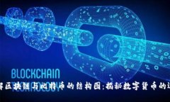 深入了解区块链与比特币的结构图：揭秘数字货