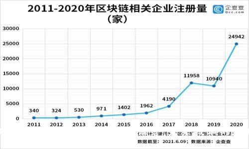 深入了解派币区块链编程语言：未来技术的基础