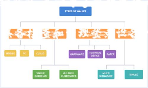 在讨论tp钱包能否查登录过的设备之前，首先我们需要理解什么是tp钱包以及其功能。tp钱包，也称为TokenPocket钱包，是一个多链数字货币钱包，支持多种区块链资产的管理和交易。这个钱包通过便捷的用户界面和强大的安全性，受到许多用户的青睐。

在现代互联网环境中，用户信息的安全性和隐私保护显得尤为重要。因此，许多人会关心自己的数字资产钱包是否具备检查和管理登录设备的能力。接下来，我们将深入探讨tp钱包在这方面的功能特点、潜在安全隐患以及用户在使用过程中的最佳实践。

### tp钱包能否查登录过的设备？功能与操作详解