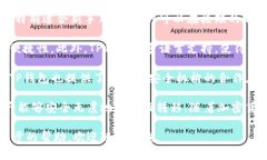 biao ti如何轻松安装中本聪TP钱包，安全存储您的