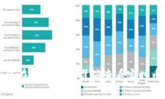  如何在TP钱包中准确查看实时币价？