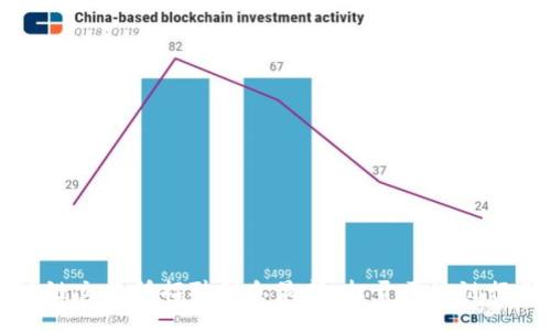 开发区块链交易所招聘信息最新:打开区块链行业的大门